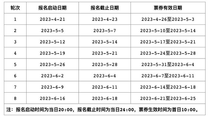 新一期宁波消费券来了！新增这些平台，怎么领看这里