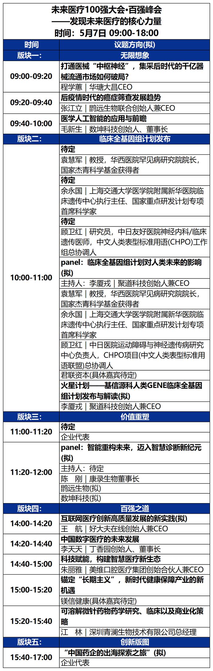 2023未来医疗100强大会 | 第二次议程公开，500+大咖嘉宾，30+热门论坛强势来袭！