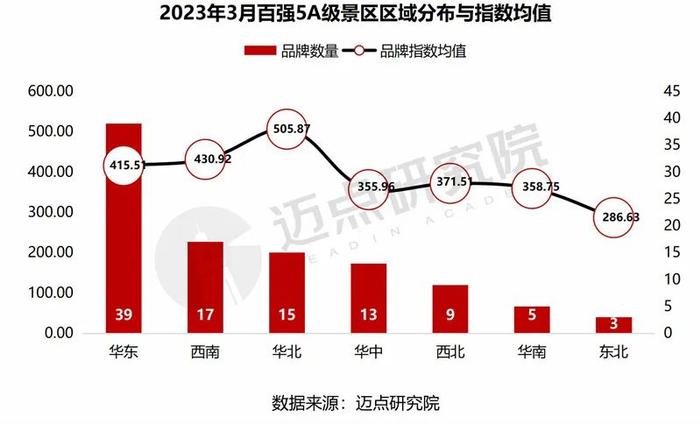 2023年3月5A级景区品牌传播力100强榜单