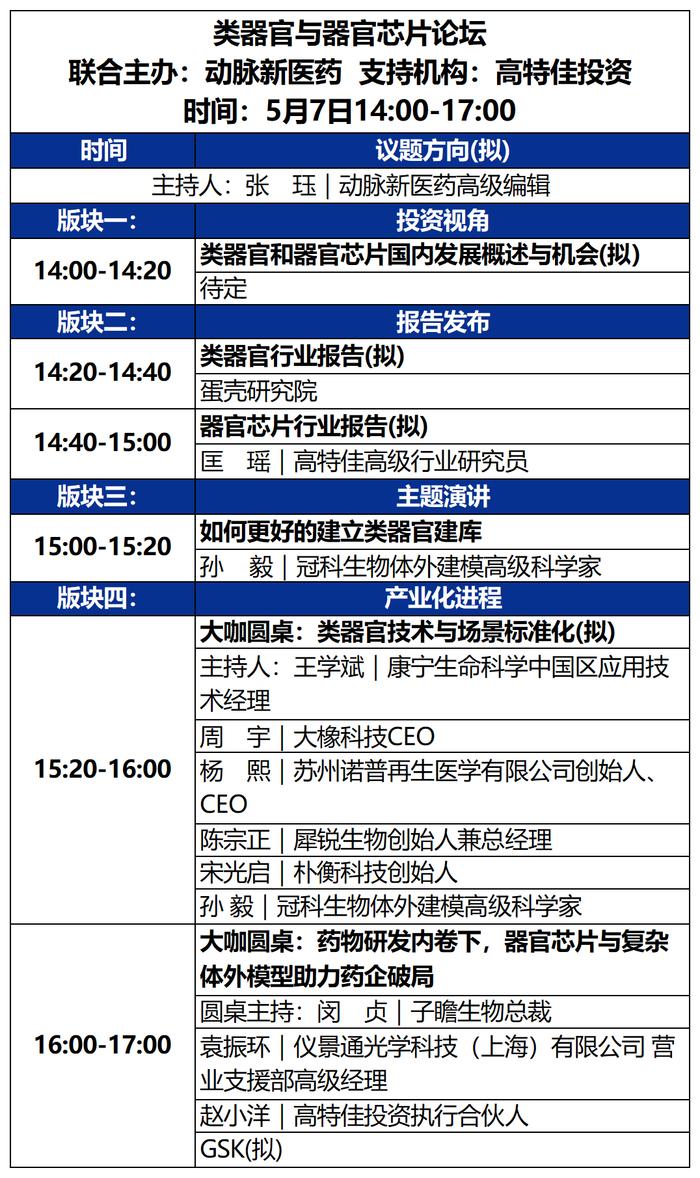 2023未来医疗100强大会 | 第二次议程公开，500+大咖嘉宾，30+热门论坛强势来袭！