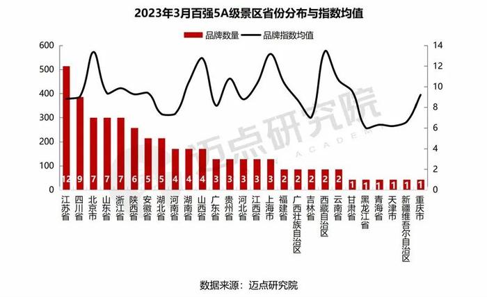 2023年3月5A级景区品牌传播力100强榜单