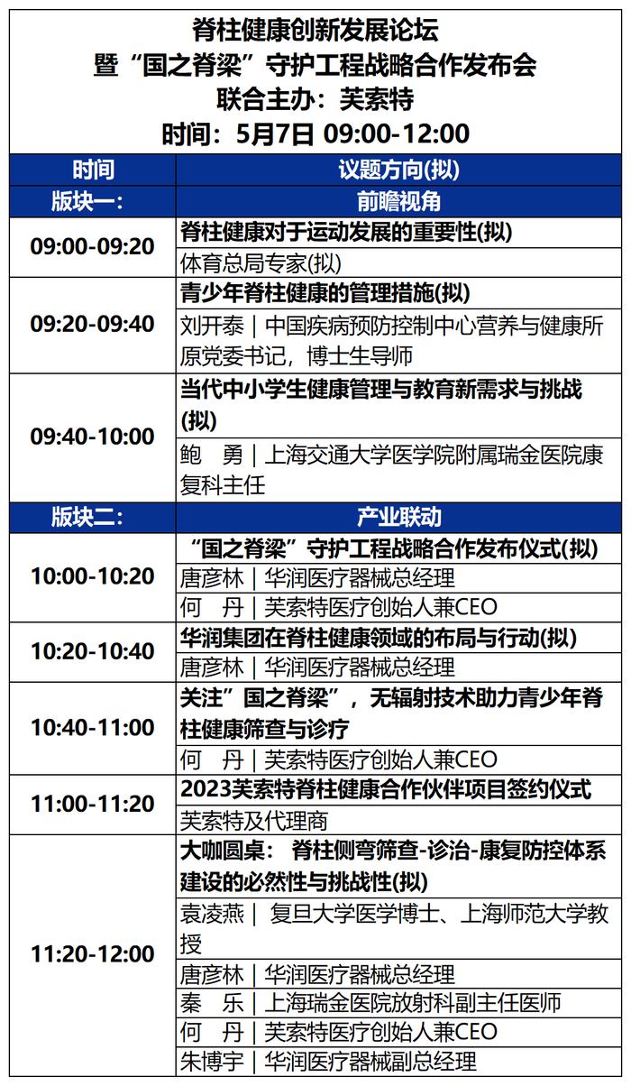 2023未来医疗100强大会 | 第二次议程公开，500+大咖嘉宾，30+热门论坛强势来袭！