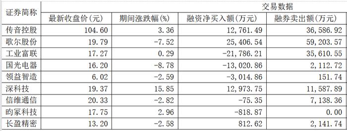 【财经分析】苹果“砍单”阴霾仍在 歌尔股份股价较高点跌去六成