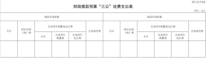 2023年中华工商时报社预算公开表