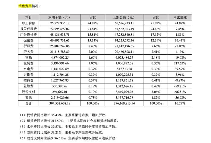 财报里的真相丨年入15亿，扣非净利却仅35万元，德亚牛奶母公司品渥食品的利润去哪儿了？