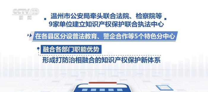 创新方式方法 提升侵犯知识产权犯罪打击质量和效果