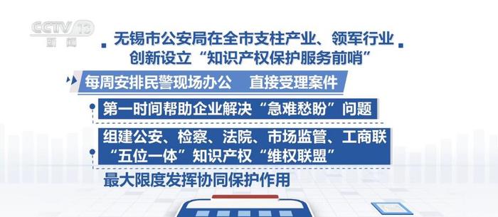 创新方式方法 提升侵犯知识产权犯罪打击质量和效果