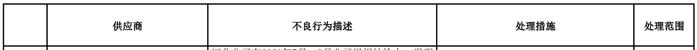 友惠线缆有限公司被国网山东、国网河北通报