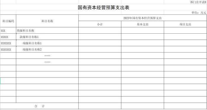 2023年中华工商时报社预算公开表