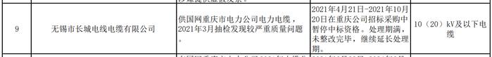 电力电缆抽检发现严重质量问题未整改完毕  无锡市长城电线电缆有限公司被国网重庆通报