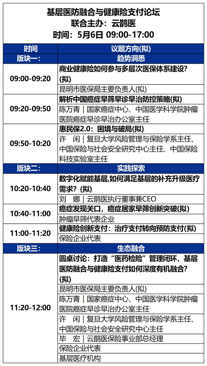 2023未来医疗100强大会 | 第二次议程公开，500+大咖嘉宾，30+热门论坛强势来袭！