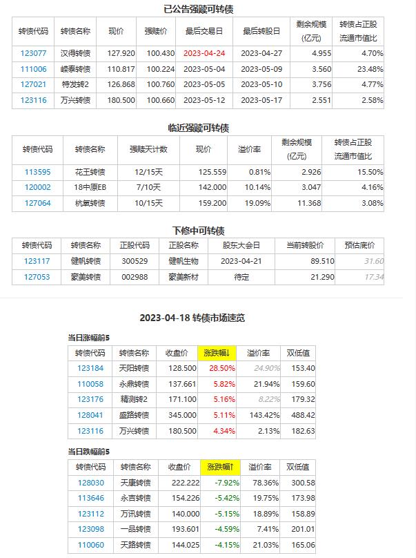 重磅数据发布，连续5年盈利的偏股基金经理怎么看市场？