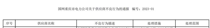 电力电缆抽检发现严重质量问题未整改完毕  无锡市长城电线电缆有限公司被国网重庆通报