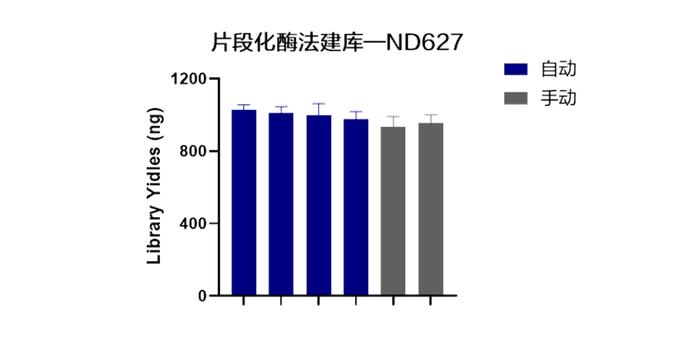 重磅 | 化繁为简！一步到位的自动化建库整体解决方案抢先看