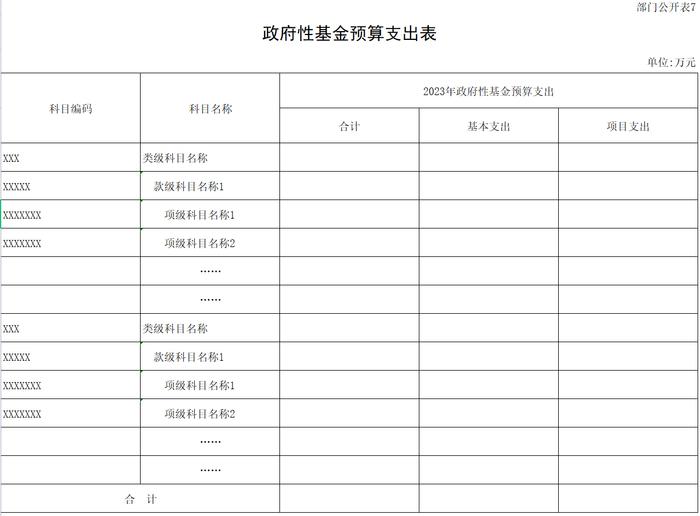 2023年中华工商时报社预算公开表