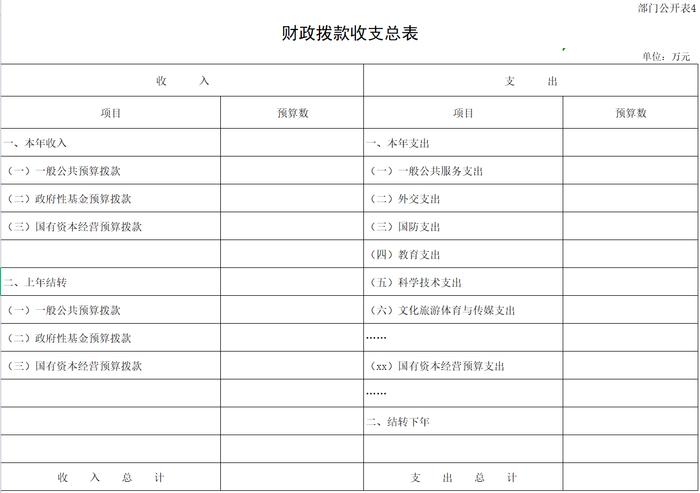 2023年中华工商时报社预算公开表