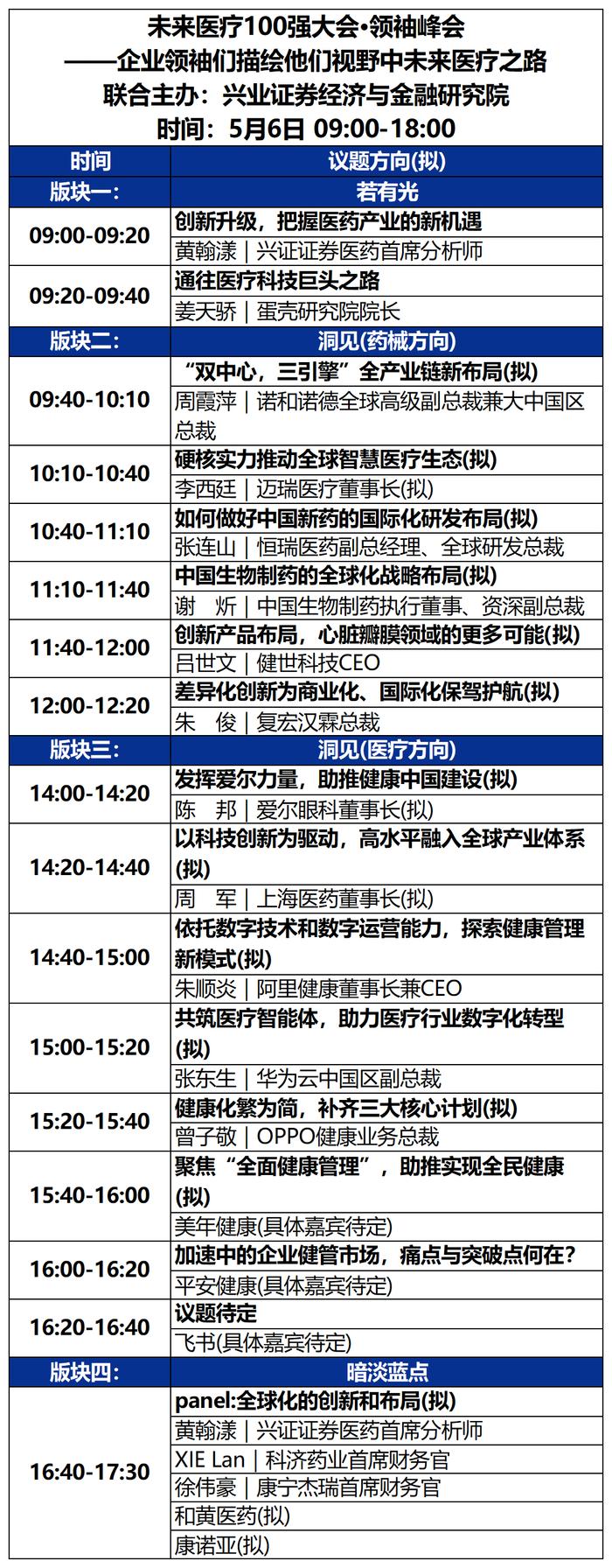 2023未来医疗100强大会 | 第二次议程公开，500+大咖嘉宾，30+热门论坛强势来袭！