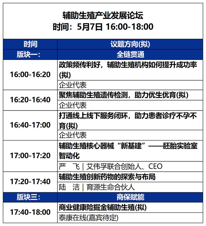 2023未来医疗100强大会 | 第二次议程公开，500+大咖嘉宾，30+热门论坛强势来袭！