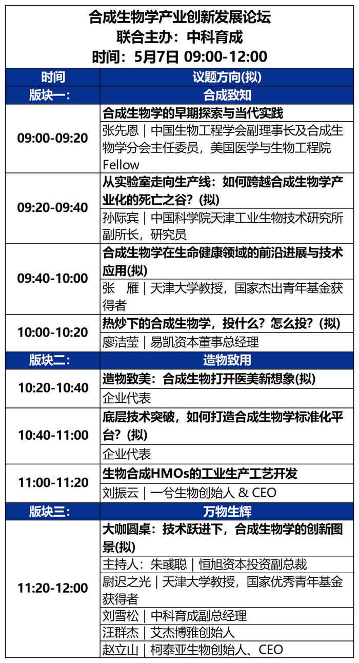 2023未来医疗100强大会 | 第二次议程公开，500+大咖嘉宾，30+热门论坛强势来袭！