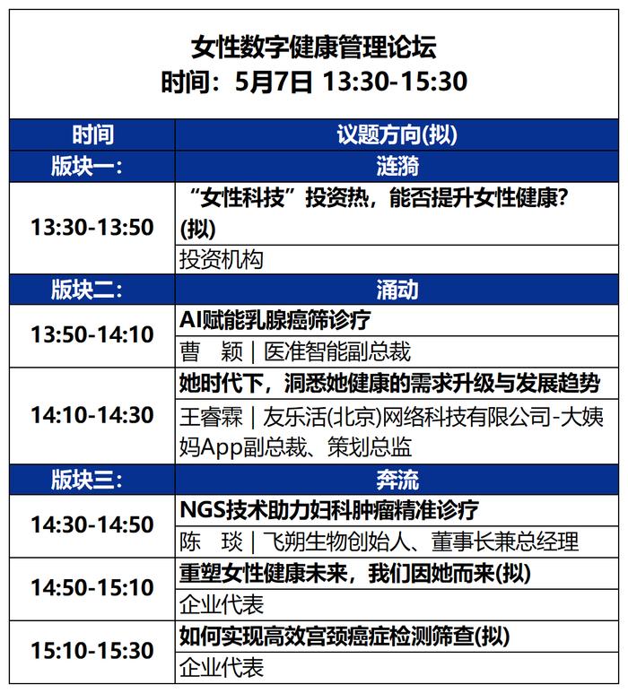 2023未来医疗100强大会 | 第二次议程公开，500+大咖嘉宾，30+热门论坛强势来袭！