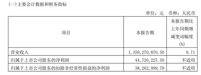 这只机场龙头股业绩大逆转，开始盈利了！还被险资热捧，什么信号？