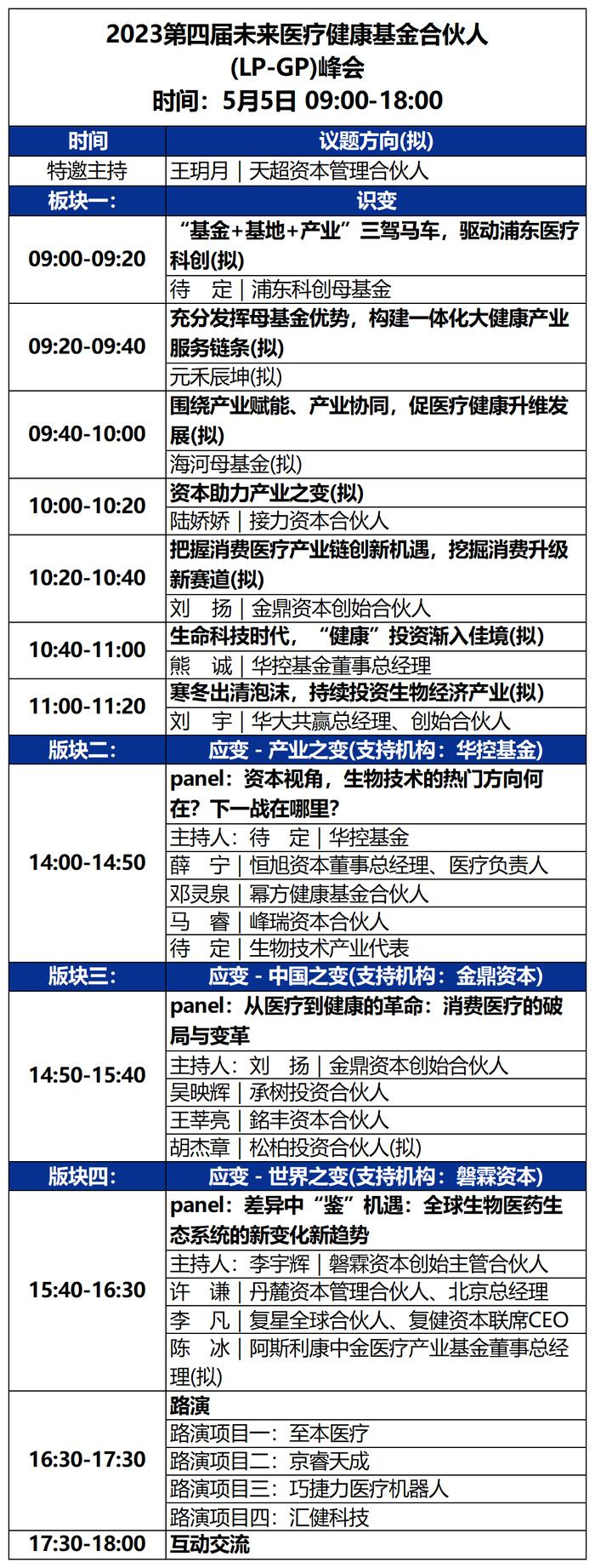 2023未来医疗100强大会 | 第二次议程公开，500+大咖嘉宾，30+热门论坛强势来袭！