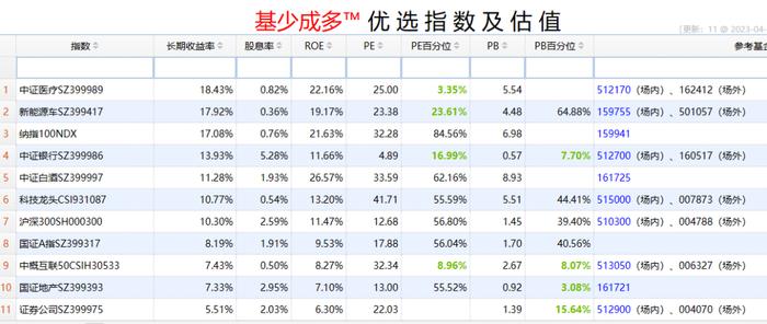 重磅数据发布，连续5年盈利的偏股基金经理怎么看市场？