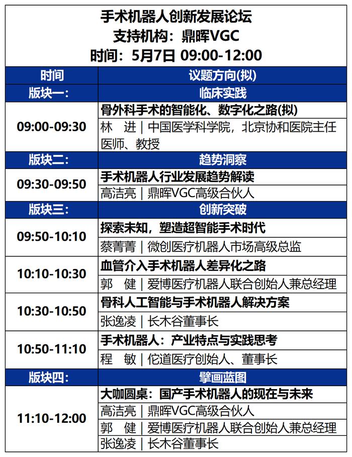 2023未来医疗100强大会 | 第二次议程公开，500+大咖嘉宾，30+热门论坛强势来袭！