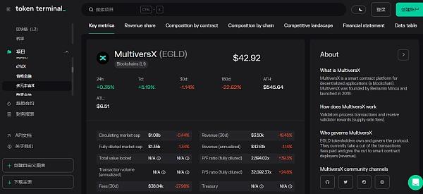 如何寻找加密 Alpha 机会？可以使用这 15 个免费工具