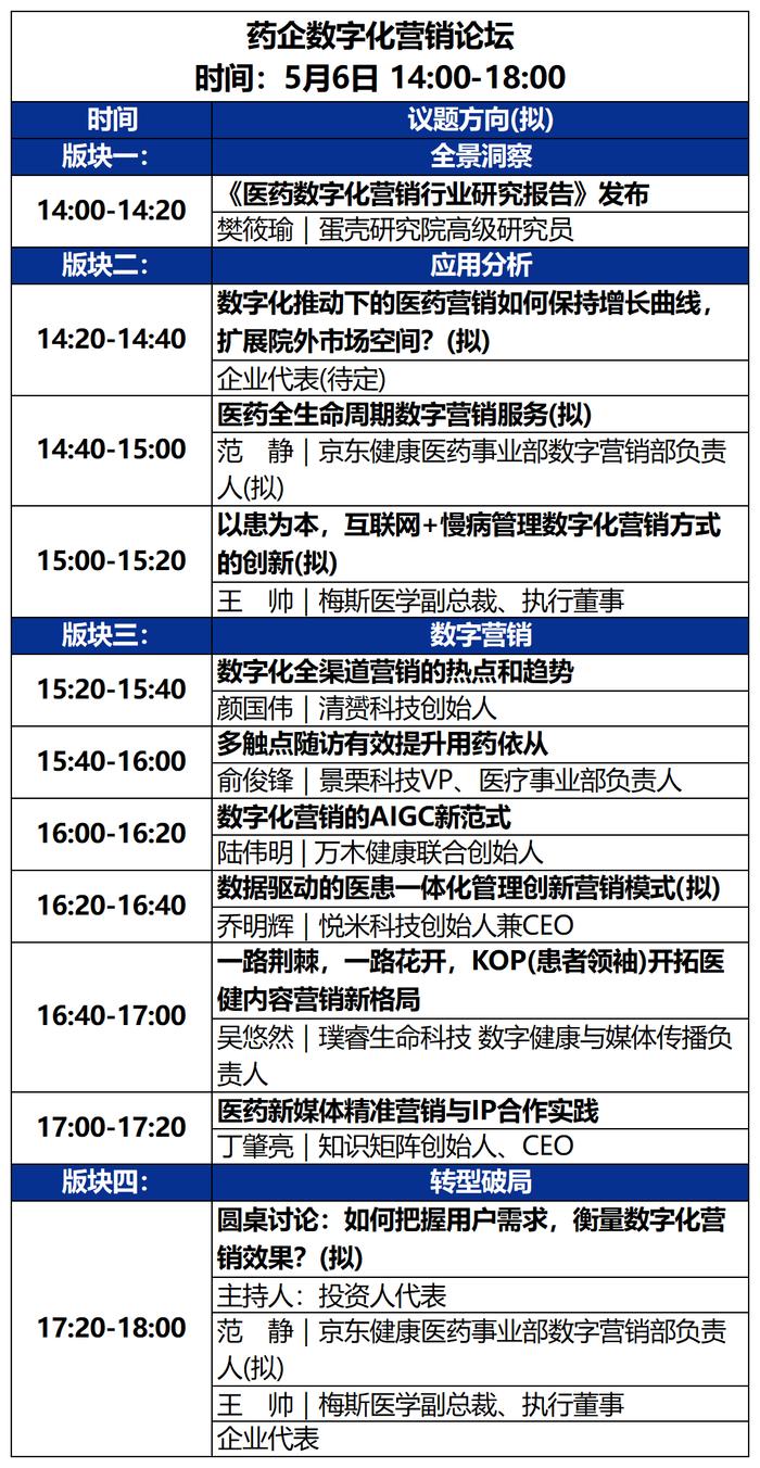 2023未来医疗100强大会 | 第二次议程公开，500+大咖嘉宾，30+热门论坛强势来袭！