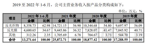 资本老手叶仙玉或“再落一子”，水晶光电分拆夜视丽创业板上市