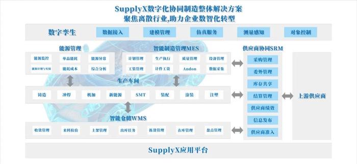 聚双方势能，促标准应用|谷器数据与工信部电子工业标准化研究院开展交流活动