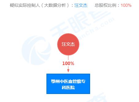截图来源:天眼查