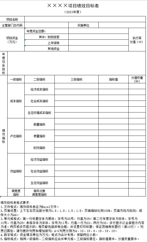 2023年中华工商时报社预算公开表