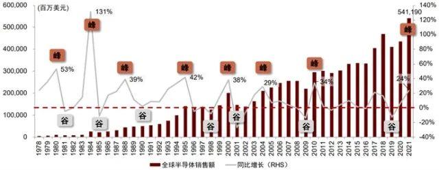 基金观点｜长城基金韩林：看好以TMT为主的数字产业化板块