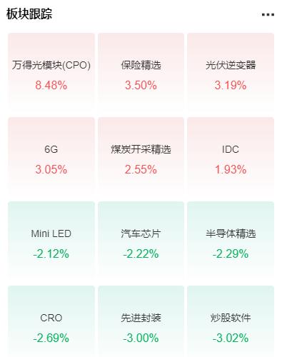 重磅数据发布，连续5年盈利的偏股基金经理怎么看市场？