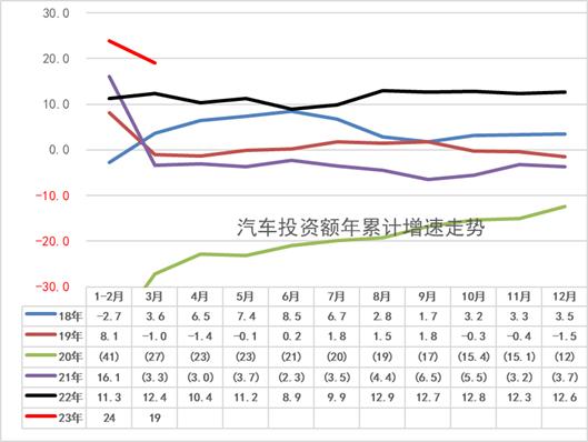 崔东树：目前汽车销量与房地产销量关系是49平米房：1辆车