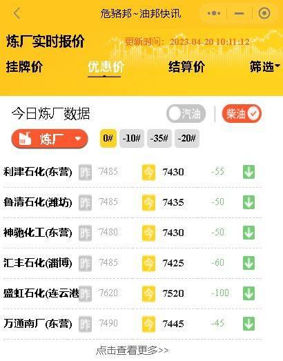 山东地炼成品油今日报价：山东地炼装车价格行情4月20日