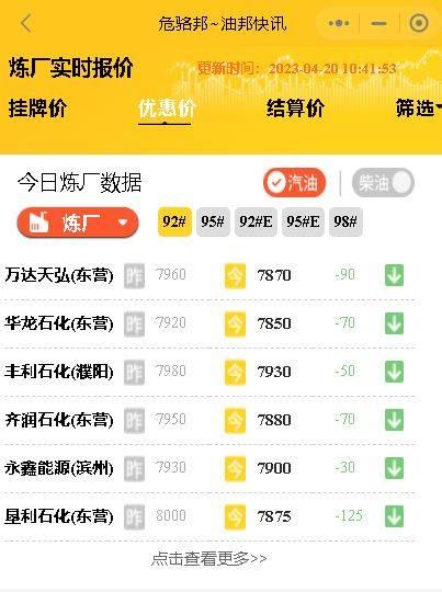 山东地炼成品油今日报价：山东地炼装车价格行情4月20日