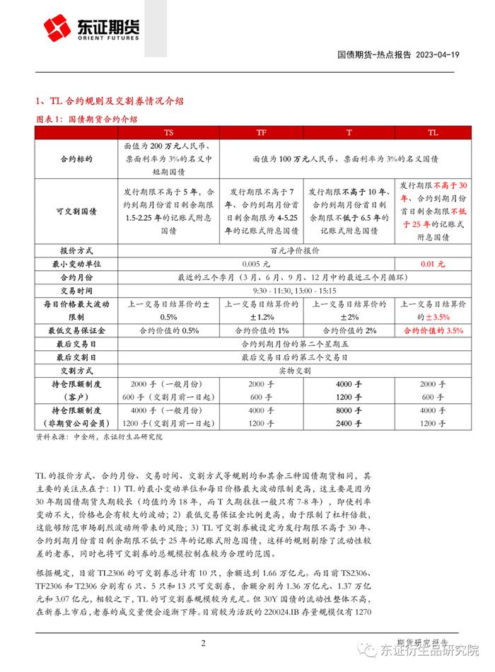 【热点报告——国债期货】30 年期国债期货热点系列之一： TL 合约规则介绍及交易机会展望