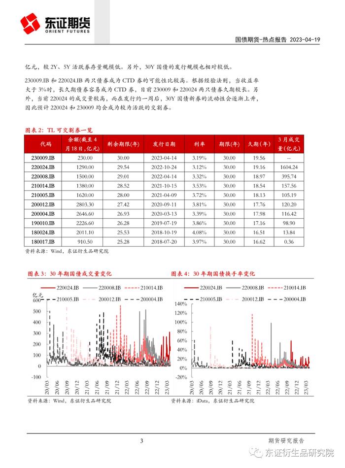 【热点报告——国债期货】30 年期国债期货热点系列之一： TL 合约规则介绍及交易机会展望