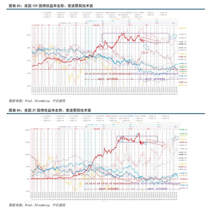 中信建投2023年二季度利率债展望 | 勇毅前行：利率与资产负债表收扩的对立统一