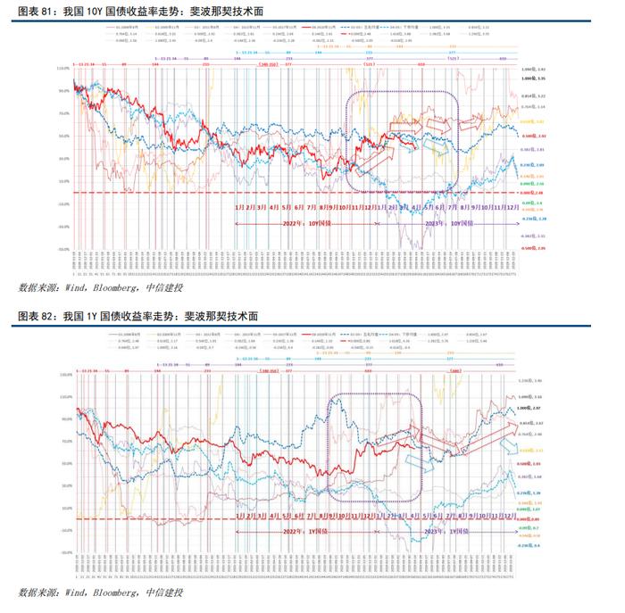 中信建投2023年二季度利率债展望 | 勇毅前行：利率与资产负债表收扩的对立统一