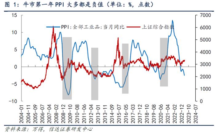 A股为何接连跳水？还会“高切低”吗？基民如何应对？