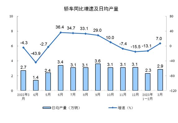 崔东树：目前汽车销量与房地产销量关系是49平米房：1辆车