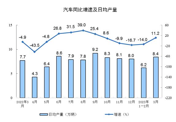 崔东树：目前汽车销量与房地产销量关系是49平米房：1辆车