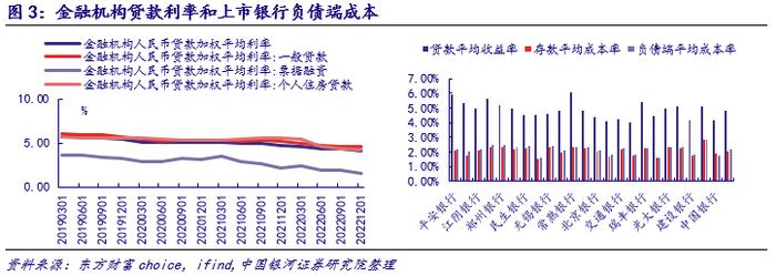 【银河银行张一纬】行业点评丨央行货币政策委员会2023年第一季度例会点评：政策趋稳+空间仍存，积极布局银行估值提升机遇