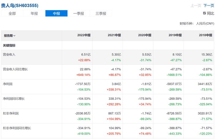 搞体育的贵人鸟，要做预制菜，问过消费者了吗？