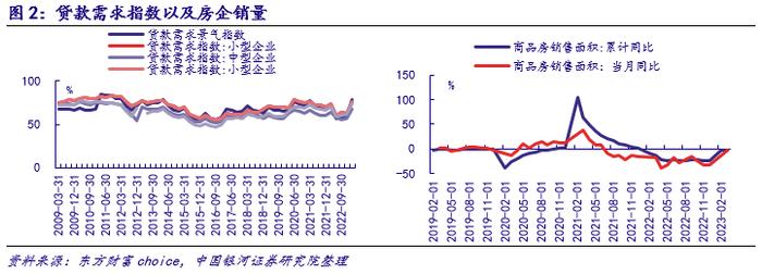 【银河银行张一纬】行业点评丨央行货币政策委员会2023年第一季度例会点评：政策趋稳+空间仍存，积极布局银行估值提升机遇