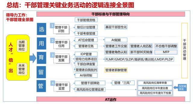 干部任免还要搞什么“三权分立”？